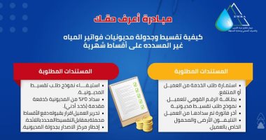 الإسكان: جهاز تنظيم المياه يوضح كيفية تقسيط وجدولة مديونيات فواتير المياه