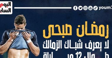 رمضان صبحى لا يعرف طريق شباك الزمالك فى 12 مباراة.. إنفوجراف