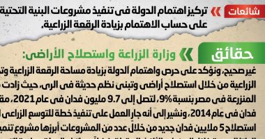 الحكومة تنفى تركيز الدولة فى مشروعات البنية التحتية على حساب زيادة الرقعة الزراعية