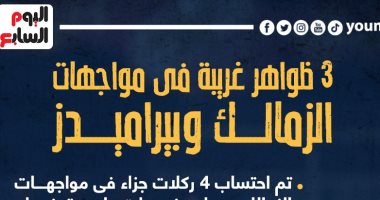3 ظواهر فى مواجهات الزمالك وبيراميدز قبل صدام الليلة.. إنفوجراف