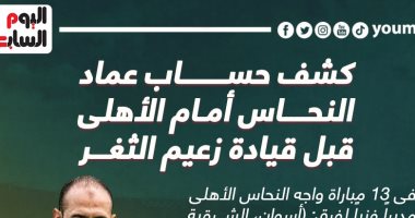 كشف حساب عماد النحاس أمام الأهلى قبل قيادة زعيم الثغر الليلة.. إنفوجراف