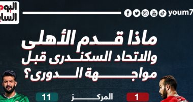 ماذا قدم الأهلى والاتحاد السكندرى قبل صدام الدورى الليلة؟ إنفوجراف