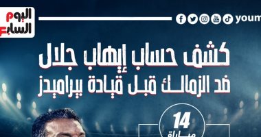 كشف حساب إيهاب جلال ضد الزمالك قبل قيادة بيراميدز.. إنفو جراف 