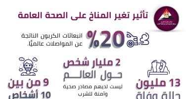 إنفوجراف.. مصر تستهدف إعلان 2022 عامًا لخلوها من 4 أمراض أنهكت المجتمع