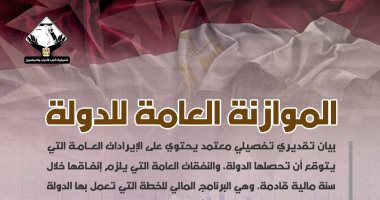 إنفوجراف لتنسيقية شباب الأحزاب يوضح مفهوم الموازنة العامة للدولة