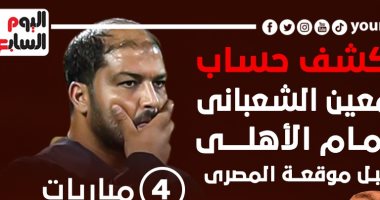 كشف حساب معين الشعبانى أمام الأهلي قبل مباراة المصرى الليلة.. إنفو جراف