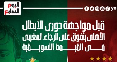 الأهلى يتفوق على الرجاء المغربى فى القيمة التسويقية.. إنفو جراف
