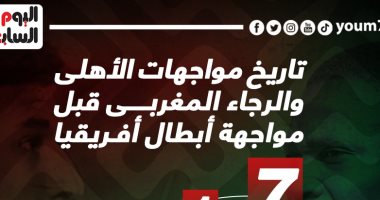 حكاية 7 مواجهات جمعت الأهلى والرجاء المغربى قبل صدام دوري الأبطال.. إنفو جراف