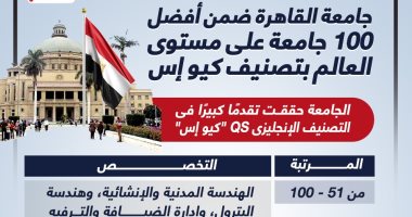 جامعة القاهرة ضمن أفضل 100 جامعة بالعالم بالتصنيف الإنجليزى QS.. إنفوجراف 