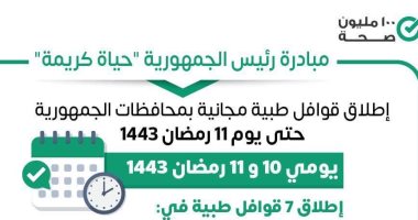 الصحة تطلق 7 قوافل طبية ضمن مبادرة حياة كريمة اليوم وغدا 