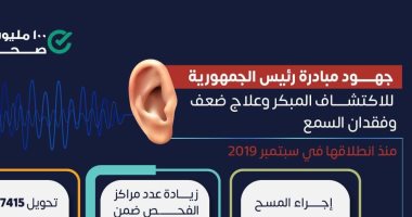 فحص 2 مليون و854 ألف طفل ضمن مبادرة الكشف المبكر عن ضعف السمع... التفاصيل