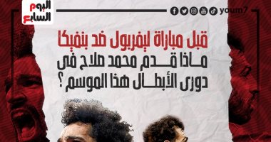 ماذا قدم محمد صلاح بدورى أبطال أوروبا قبل لقاء ليفربول ضد بنفيكا؟ إنفوجراف