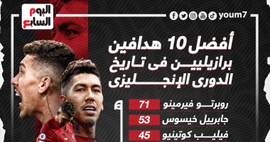 فيرمينو يتصدر أفضل 10 هدافين برازيليين فى تاريخ الدوري الإنجليزي.. "إنفوجراف"