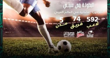أندية سيتى كلوب تسحب قرعة أكبر دورة رمضانية بمختلف المحافظات اليوم
