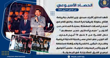 الحصاد الأسبوعى لوزارة الشباب والرياضة