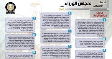 الحكومة تستعرض نشاطها الأسبوعى.. إنفوجراف