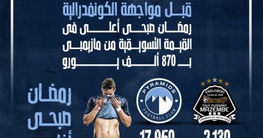 بيراميدز يتفوق على مازيمبي فى القيمة التسويقية قبل مواجهة اليوم.. إنفو جراف