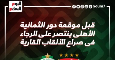 الأهلى يتفوق على الرجاء 24-8 فى صراع الألقاب الأفريقية.. إنفو جراف