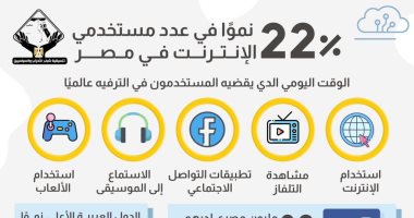 إنفوجراف لـ"تنسيقية شباب الأحزاب" يرصد عدد مستخدمى الإنترنت فى مصر