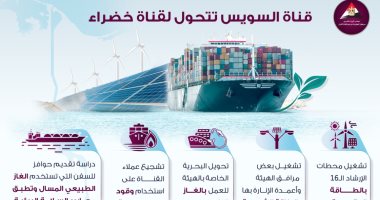 معلومات الوزراء: قناة السويس تتحول لقناة خضراء