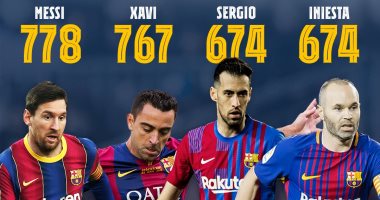 بوسكيتس يعادل رقم إنييستا بقائمة الأكثر مشاركة مع برشلونة ضد قادش