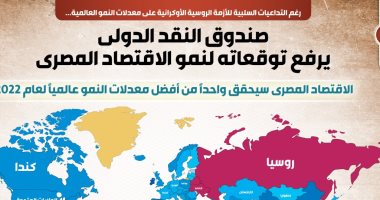 إنفوجراف.. صندوق النقد الدولى يرفع توقعاته لنمو الاقتصاد المصرى 