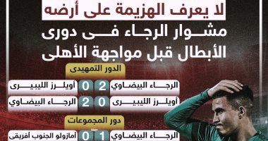هل يكسر الأهلي سلسلة اللاهزيمة للرجاء المغربي على أرضه؟.. إنفو جراف