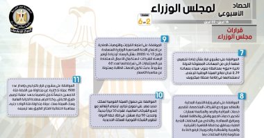 بالإنفوجراف.. الحكومة تستعرض نشاطها الأسبوعى