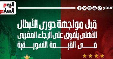 الأهلى يتفوق على الرجاء المغربى فى القيمة التسويقية.. إنفو جراف