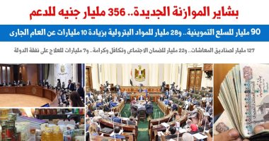 بشاير الموازنة الجديدة.. 356 مليار جنيه للدعم..نقلا عن برلماني