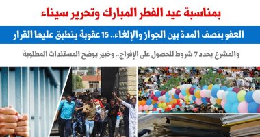 بمناسبة عيد الفطر.. العفو بنصف المدة بين الجواز والإلغاء.. نقلا عن برلماني 
