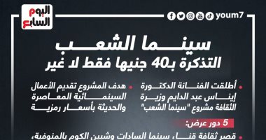 إقبال جماهيرى كبير.. تعرف على إيرادات مشروع "سينما الشعب" فى أول أيامه