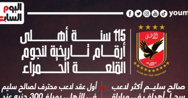 115 سنة أهلى.. أرقام تاريخية لنجوم القلعة الحمراء "إنفو جراف" 