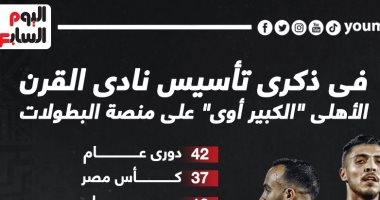 ذكرى تأسيس نادى القرن.. الأهلى "الكبير أوى" على منصة البطولات "إنفو جراف"