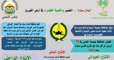 التعمير والتنمية الخضراء فى أرض الفيروز..إنفوجراف مشروعات الزراعة بشمال سيناء