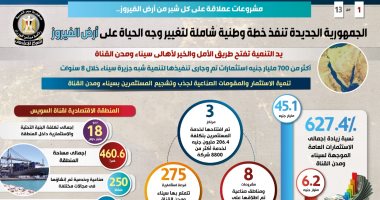 الجمهورية الجديدة تنفذ خطة وطنية شاملة لتغيير وجه الحياة على أرض الفيروز