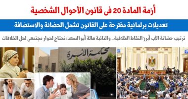 "ترتيب الحضانة".. أزمة المادة 20 فى قانون الأحوال الشخصية.. نقلا عن برلمانى  