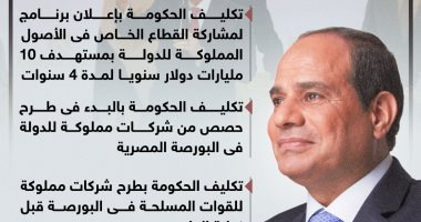 تكليفات الرئيس بإجراءات تنموية غير مسبوقة بـ إفطار الأسرة المصرية.. إنفوجراف
