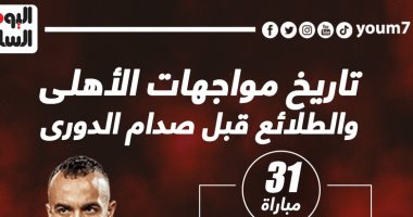 تاريخ مواجهات الأهلى والطلائع قبل صدام الدوري.. إنفو جراف