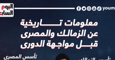 معلومات تاريخية عن الزمالك والمصرى قبل صدام الليلة.. إنفو جراف