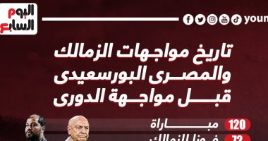 تاريخ مواجهات الزمالك والمصرى البورسعيدى قبل صدام الدوري..إنفو جراف 