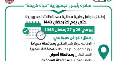 الصحة تطلق اليوم وغدا 7 قوافل طبية ضمن مبادرة حياة كريمة 
