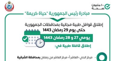 الصحة تطلق قافلة طبية ضمن مبادرة حياة كريمة لمحافظة الشرقية