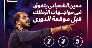 ماذا قدم معين الشعبانى فى 5 مواجهات أمام الزمالك قبل موقعة الليلة؟ إنفوجراف