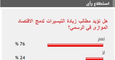 76 % من القراء يؤيدون زيادة التيسيرات لدمج الاقتصاد الموازى فى الرسمى