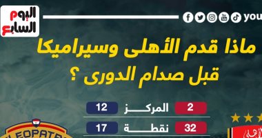 ماذا قدم الأهلي وسيراميكا فى الدورى قبل مواجهة الليلة؟.. إنفو جراف