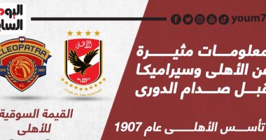 معلومات مثيرة عن الأهلى وسيراميكا قبل مواجهة الليلة بالدورى.. إنفو جراف
