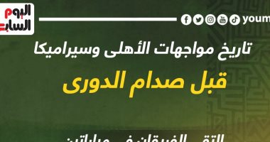 تاريخ مواجهات الأهلى وسيراميكا قبل صدام الدورى الليلة.. إنفو جراف