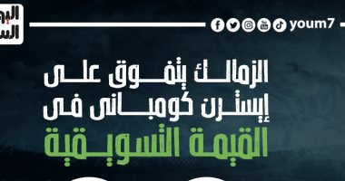الزمالك يتفوق على إيسترن كومبانى فى القيمة التسويقية.. إنفو جراف