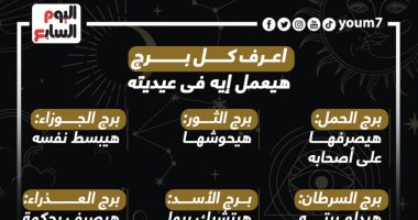القوس هيعمل شوبينج.. اعرف كل برج هيعمل إيه فى عيديته.. إنفوجراف